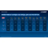 Бесщеточная ударная дрель-шуруповерт ЗУБР Профессионал, без АКБ (LMS), в коробке, 20 В, 70 Н·м, DBS-70