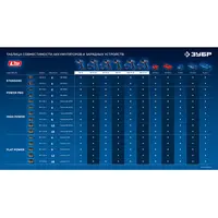 Бесщеточная ударная дрель-шуруповерт ЗУБР Профессионал, без АКБ (LMS), в коробке, 20 В, 70 Н·м, DBS-70