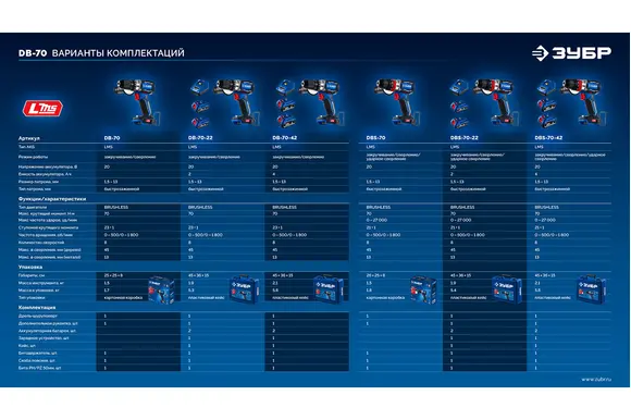 Бесщеточная ударная дрель-шуруповерт ЗУБР Профессионал, без АКБ (LMS), в коробке, 20 В, 70 Н·м, DBS-70
