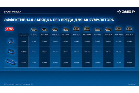 Бесщеточная ударная дрель-шуруповерт ЗУБР Профессионал, без АКБ (LMS), в коробке, 20 В, 70 Н·м, DBS-70