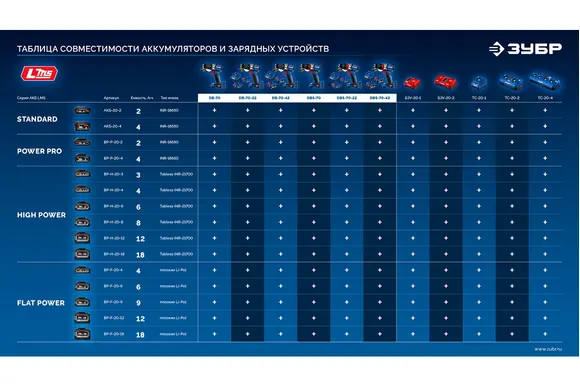Бесщеточная ударная дрель-шуруповерт ЗУБР Профессионал, без АКБ (LMS), в коробке, 20 В, 70 Н·м, DBS-70