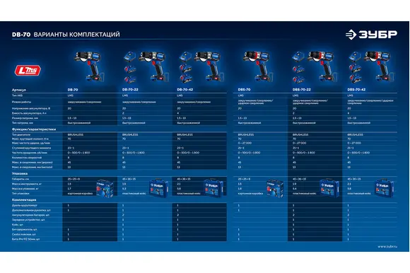 Бесщеточная ударная дрель-шуруповерт ЗУБР Профессионал, 2 АКБ LMS (2 Ач), в кейсе, 20 В, 70 Н·м, DBS-70-22