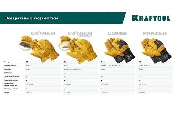Комбинированные спилковые перчатки KRAFTOOL Combi, защита от мех. воздействий, с доп. накладкой на ладони, размер 10 (XL), 11310-XL