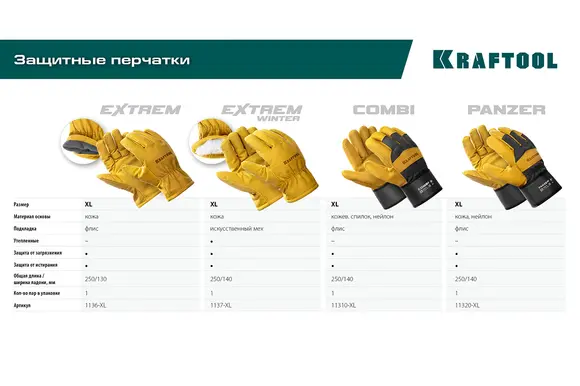 Кожаные перчатки KRAFTOOL Extrem, защита от мех. воздействий, размер 10 (XL), 1136-XL