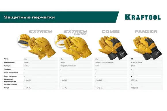 Утеплённые кожаные перчатки KRAFTOOL Extrem Winter, защита от мех. воздействий, размер 10 (XL), 1137-XL